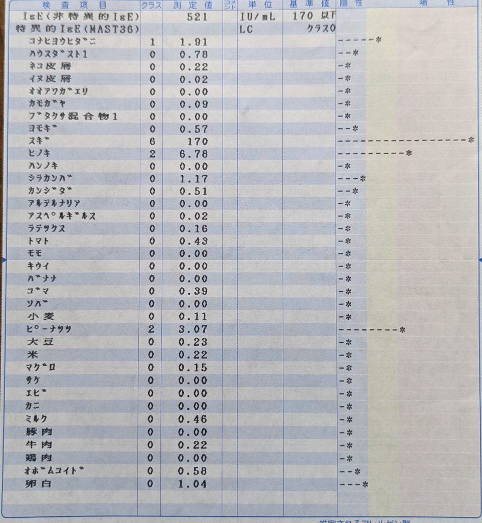 アレルギーテスト