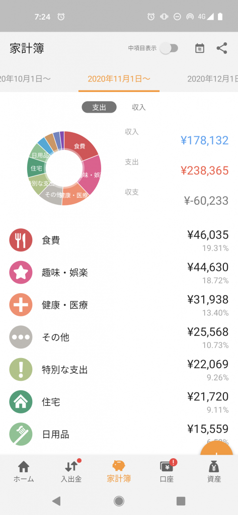 マネーフォワード, money forward